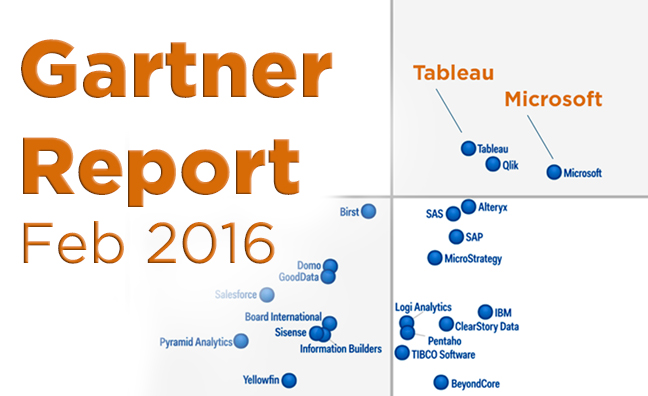 Gartner Magic Quadrant 2016