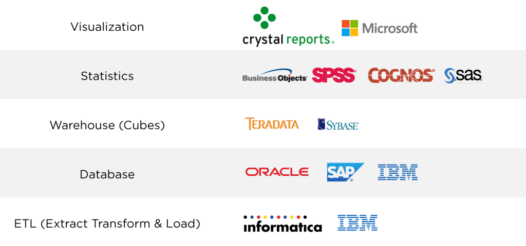 Analytics Visual Box Stack Document your BI and database analytics assets – Finditeasy