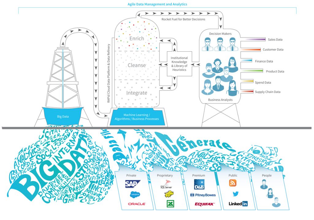 Analytics-Stack
