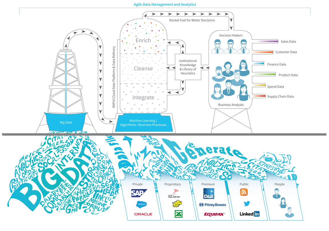 Analytics-Stack