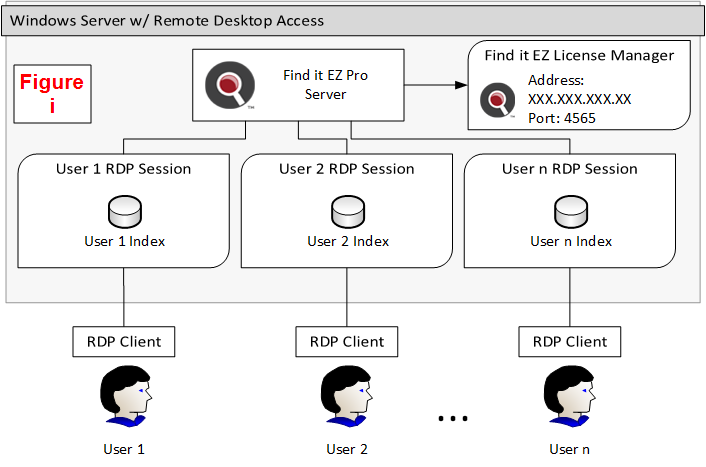Xec Services Rdp Installation and Configuration Wizard